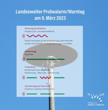 Grafik Warntag 230309