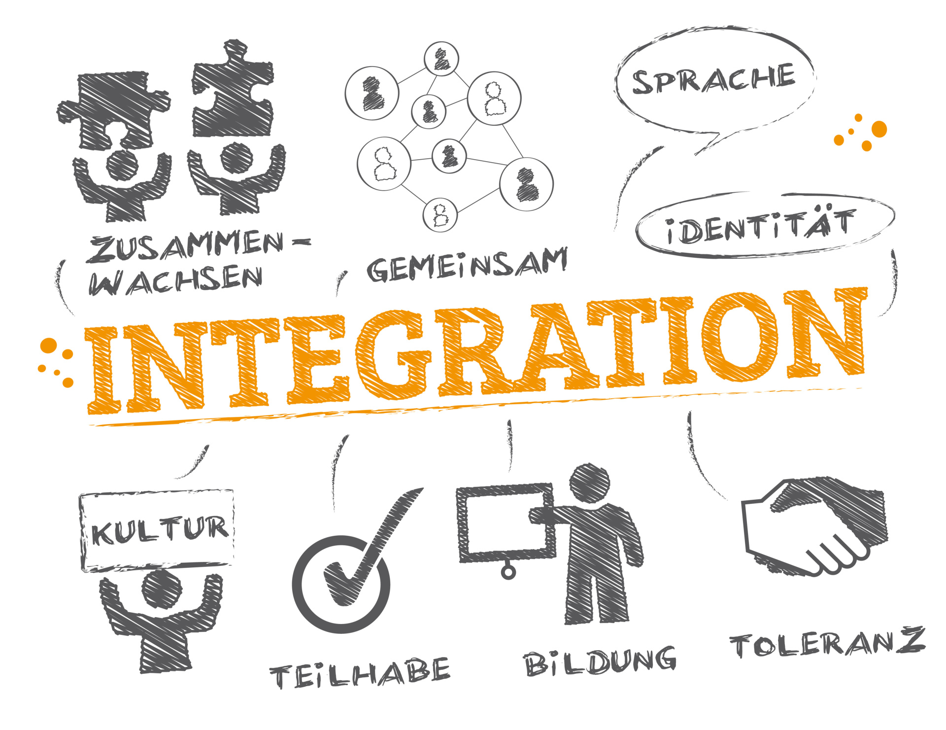 Symbolbild mit Zeichnungen und Begriffen rund um das Thema Integration.